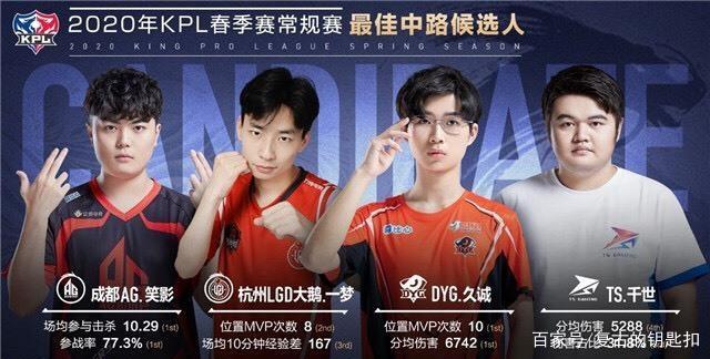 的球员